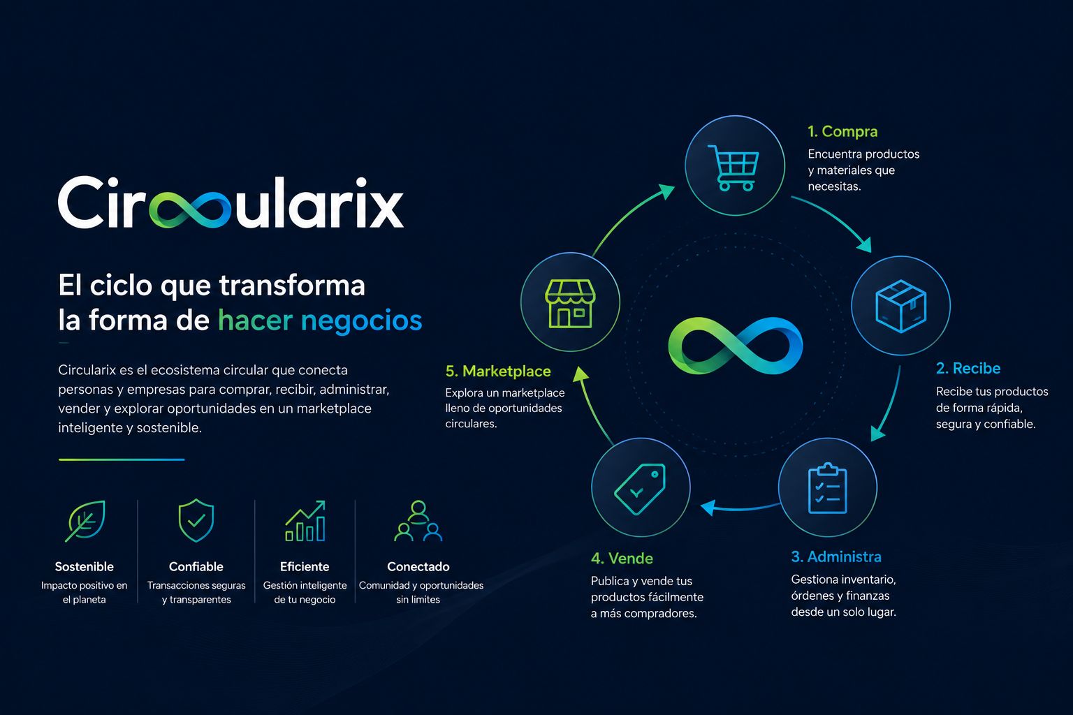 Circularix - Plataforma para centros de acopio y recicladoras
